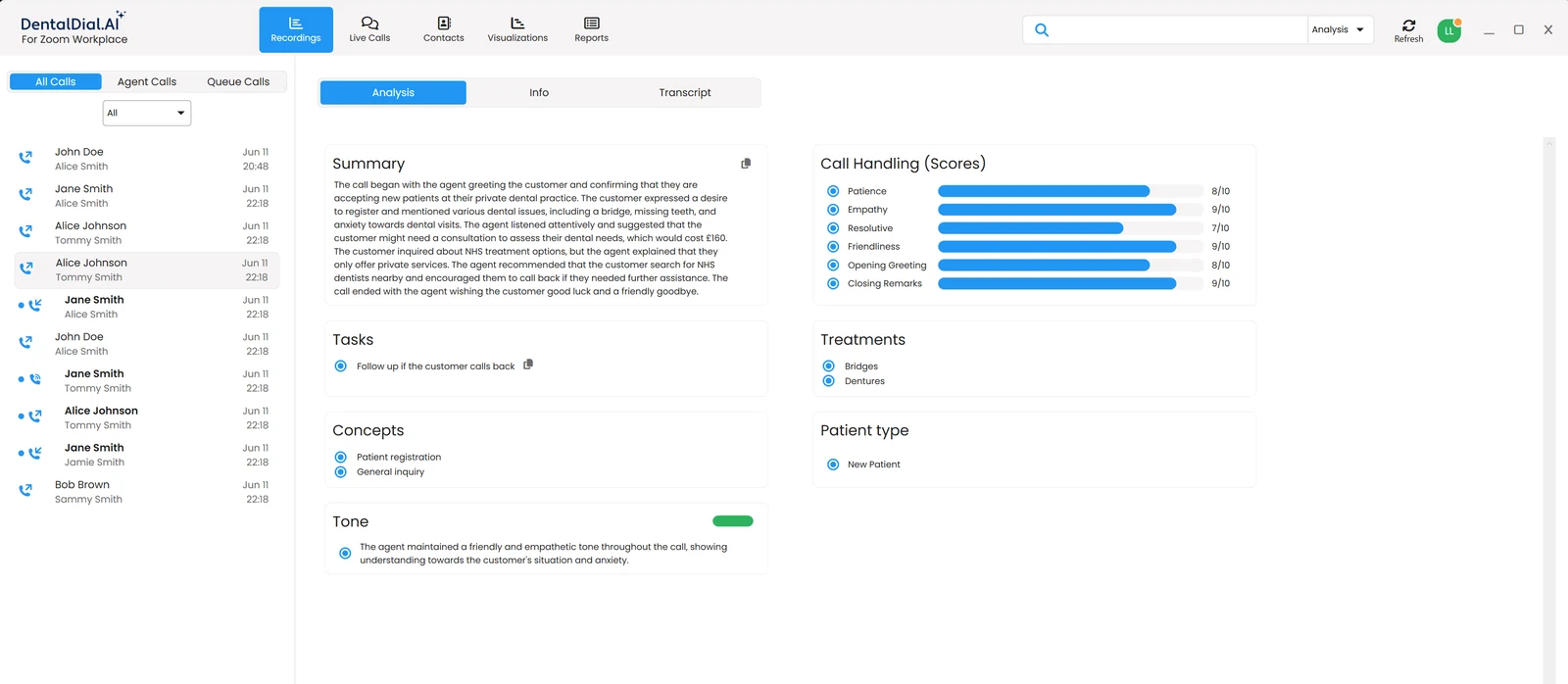 Call analysis of a new patient enquiry with summary, tasks, concepts, treatments and a positive tone indicator